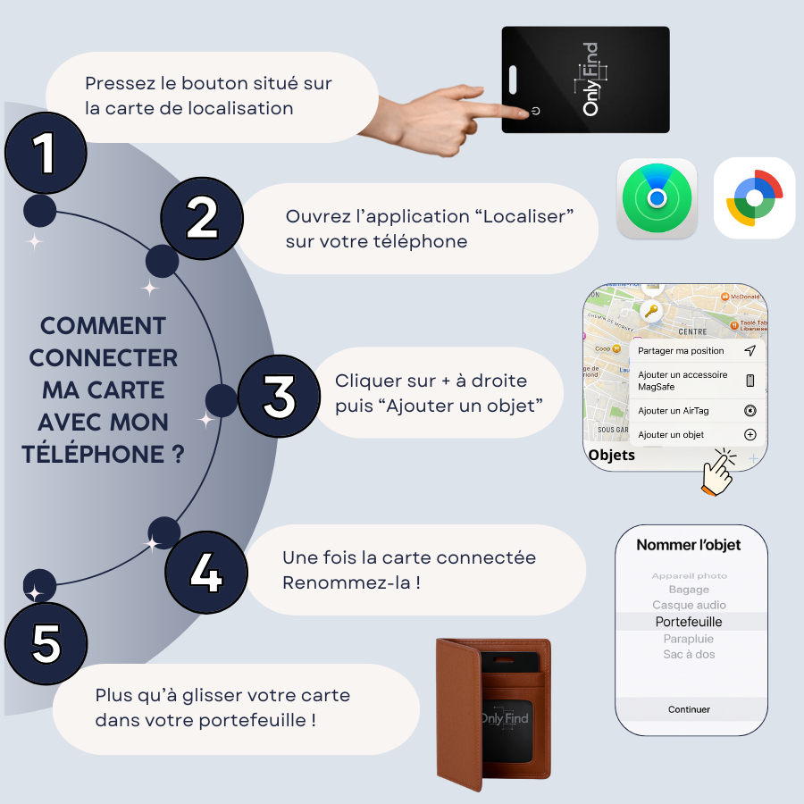 Carte de localisation portefeuille